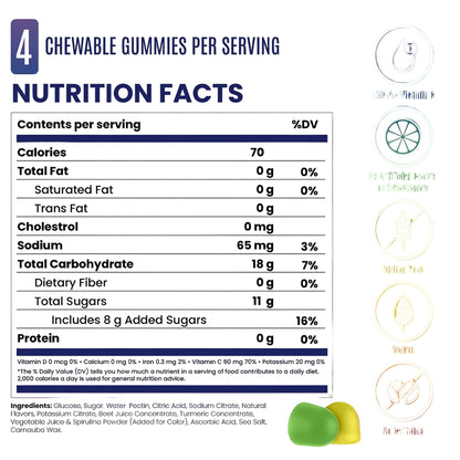 SaltStick Energy Gummies